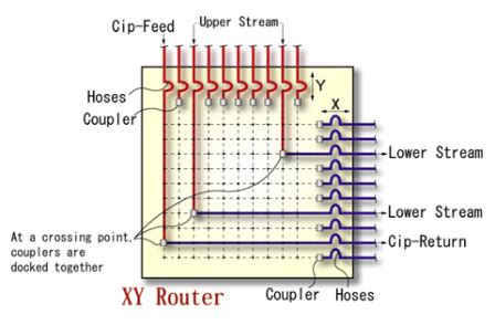 xy router